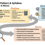 Exam Pattern and Syllabus For LIC Exam(Prelims & Mains) – Easy Guide