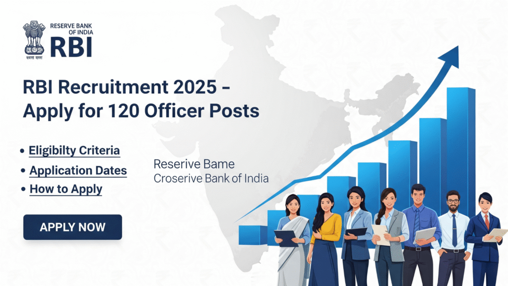 RBI Recruitment 2025 – Apply for 120 Officer Posts