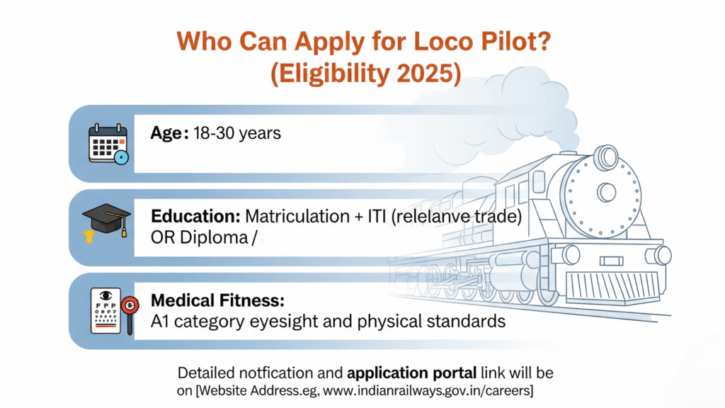 Who Can Apply for Loco Pilot (Eligibility 2025)