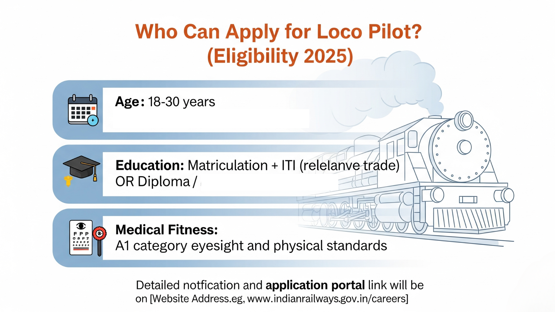 Who Can Apply for Loco Pilot (Eligibility 2025)