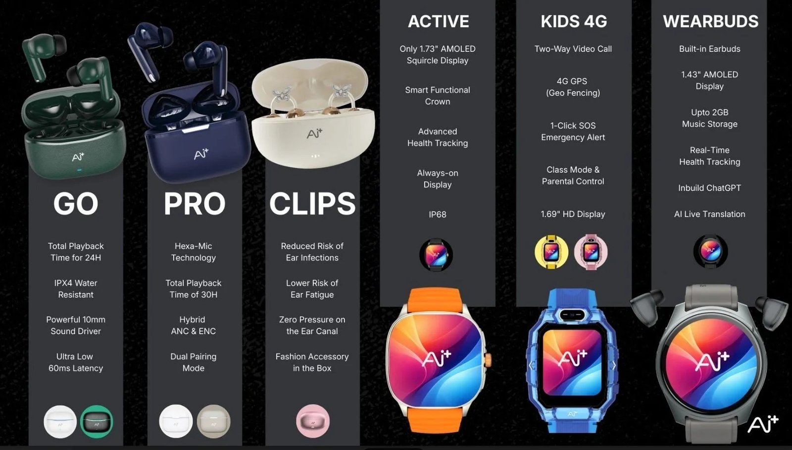 AI+ Introduces NovaPods Series Earbuds and NovaWatch Smartwatches in India